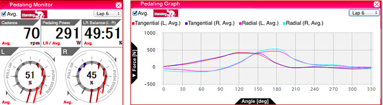 Pioneer Power Meter Analytics