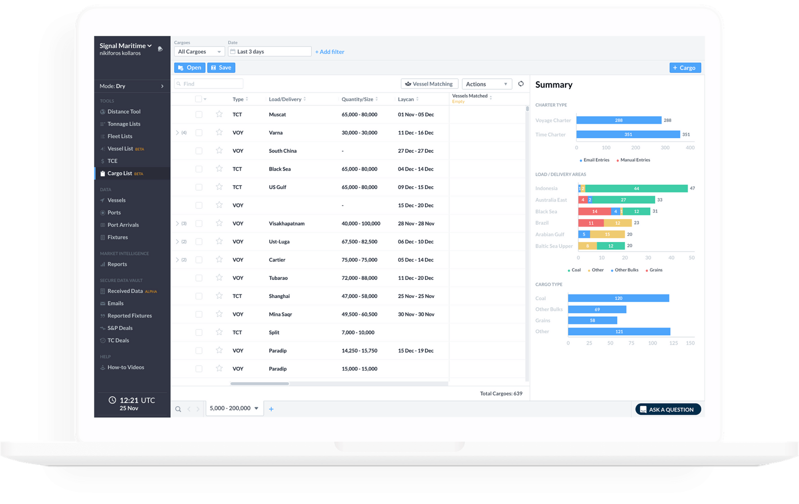 Features, tools & maritime data The Signal Ocean Platform