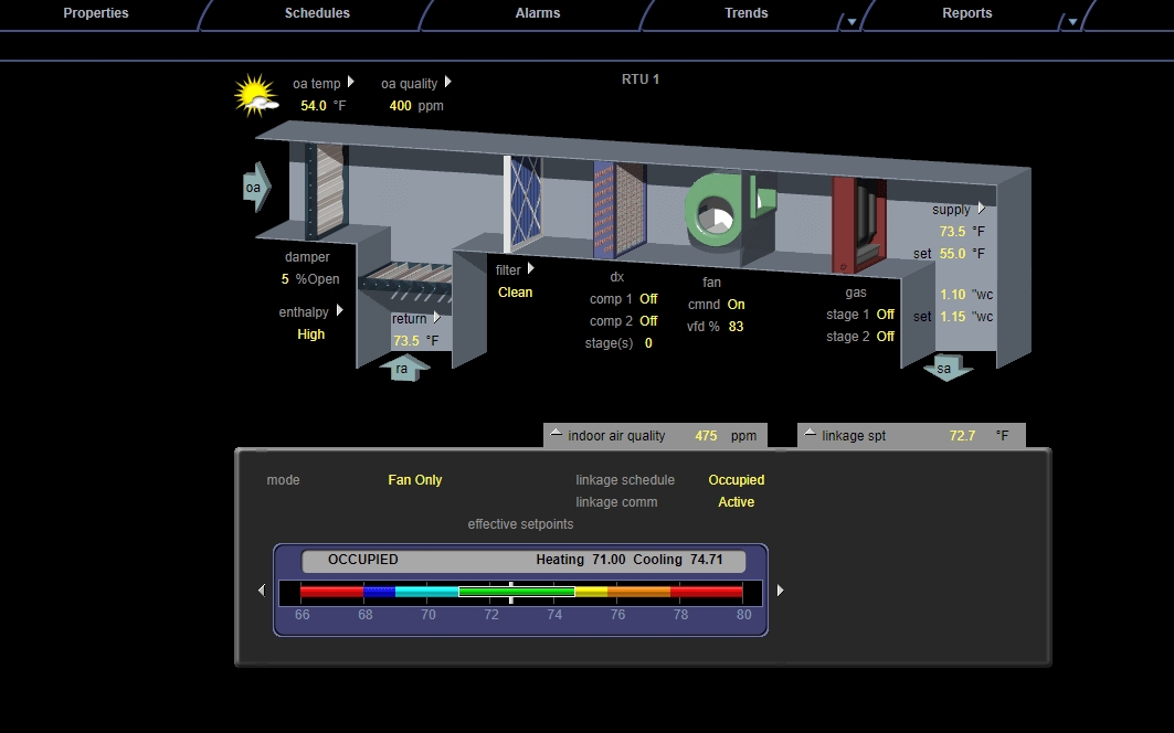Building Automation Graphics