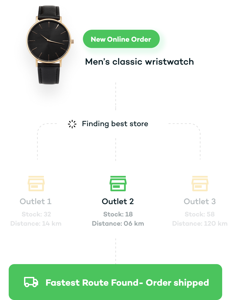 ecommerce point of sale