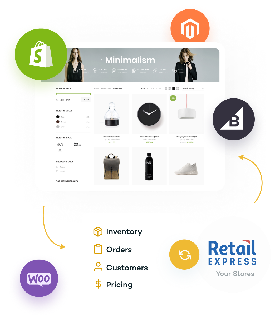 cloud pos system