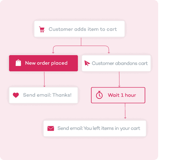 Shippit POS Integration