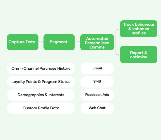 Shippit POS Integration