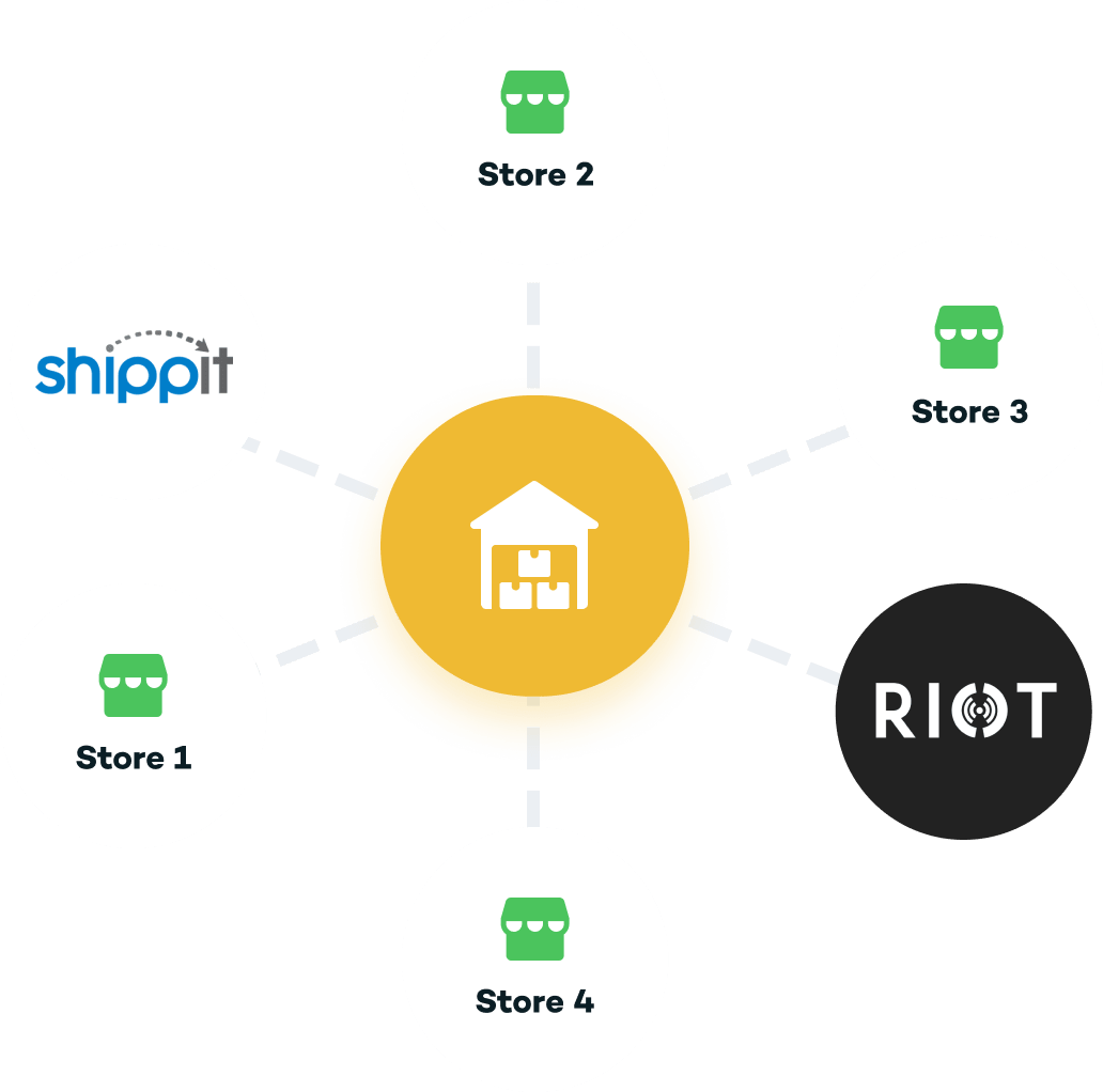 retail pos system