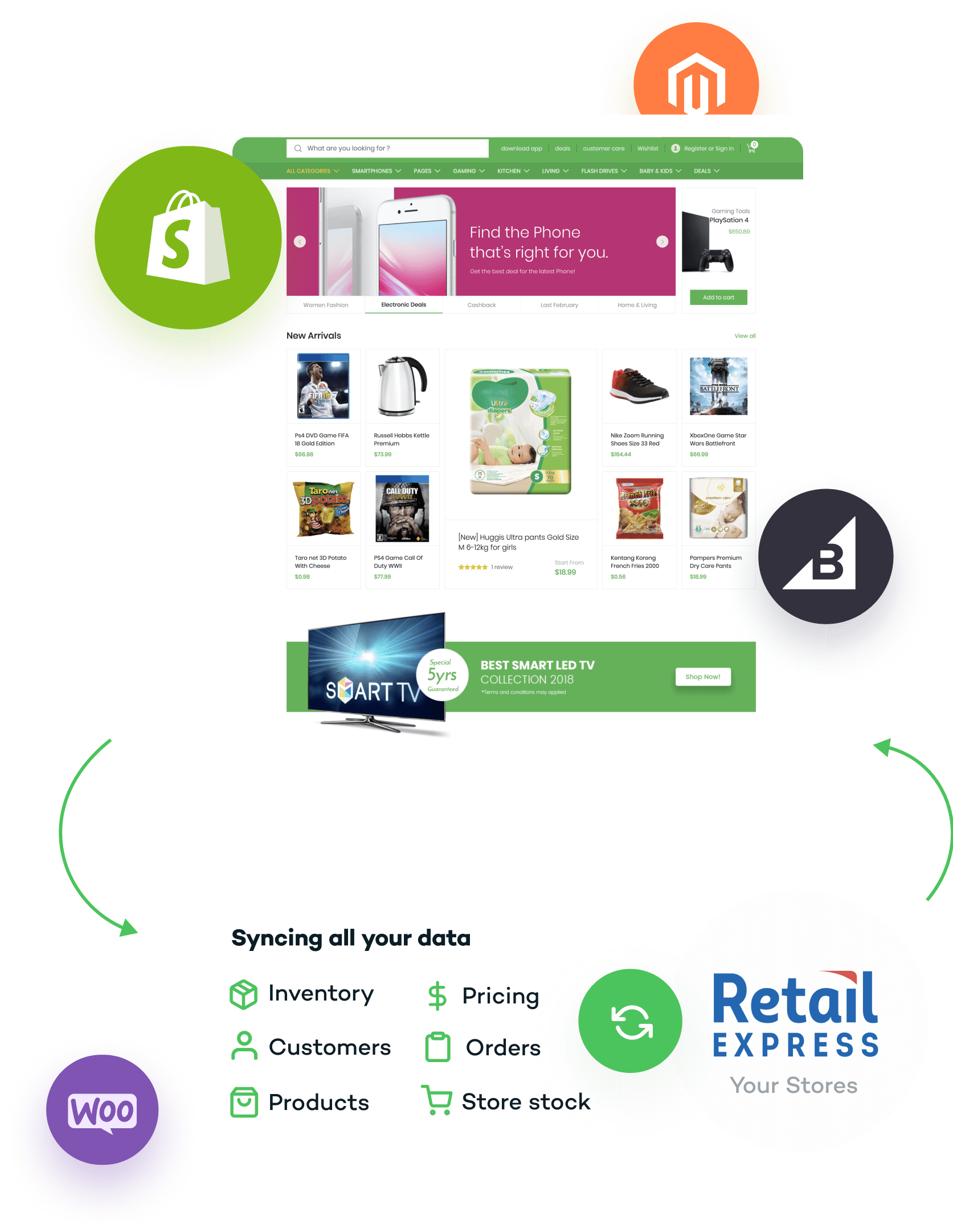 pos for multi-store discount variety