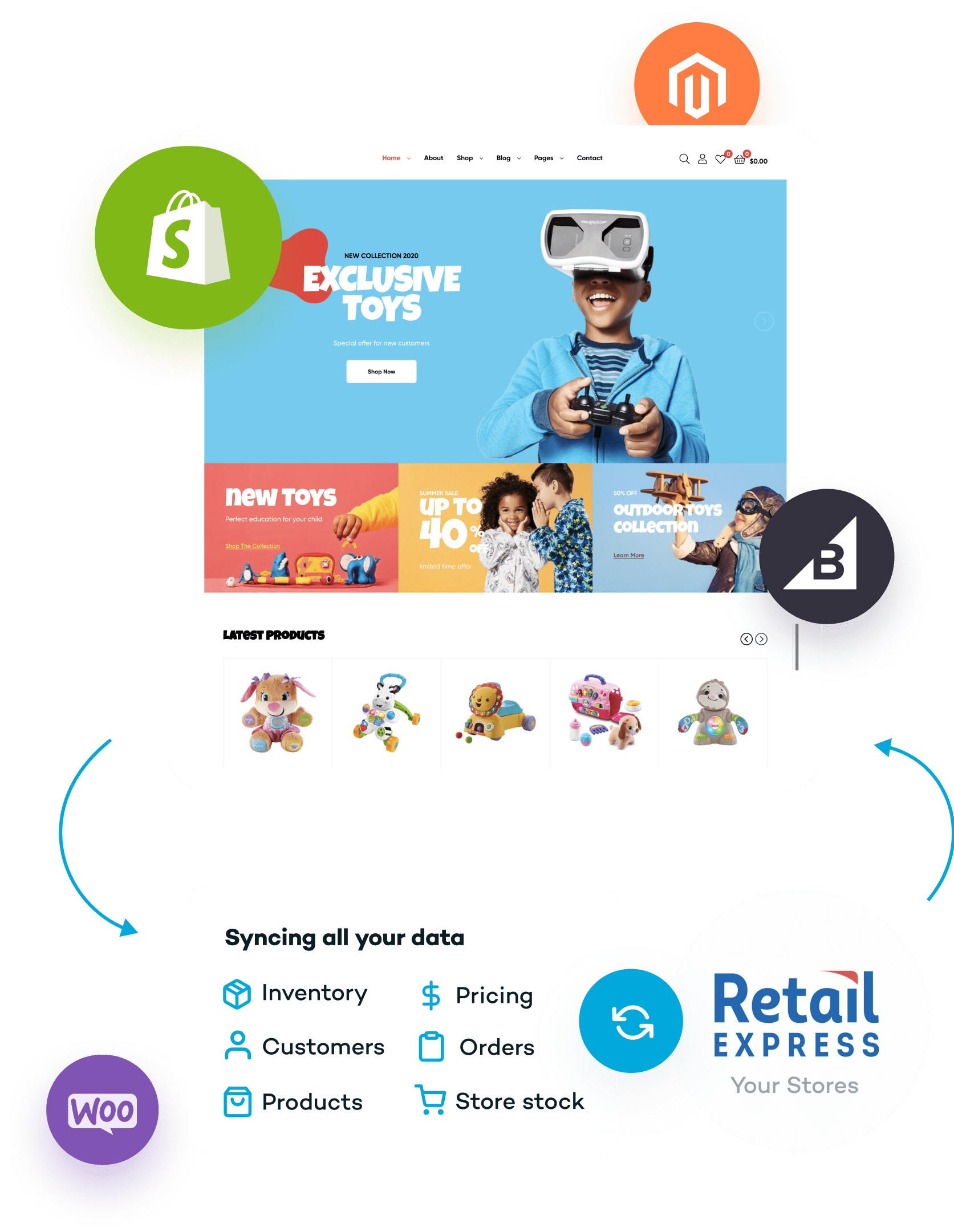 pos system for multi-store toys retailer