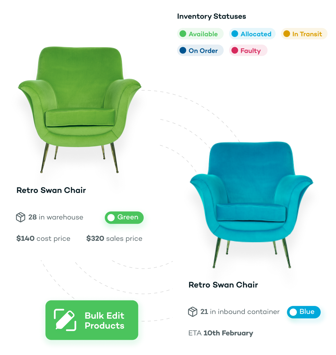 pos system for startup furniture