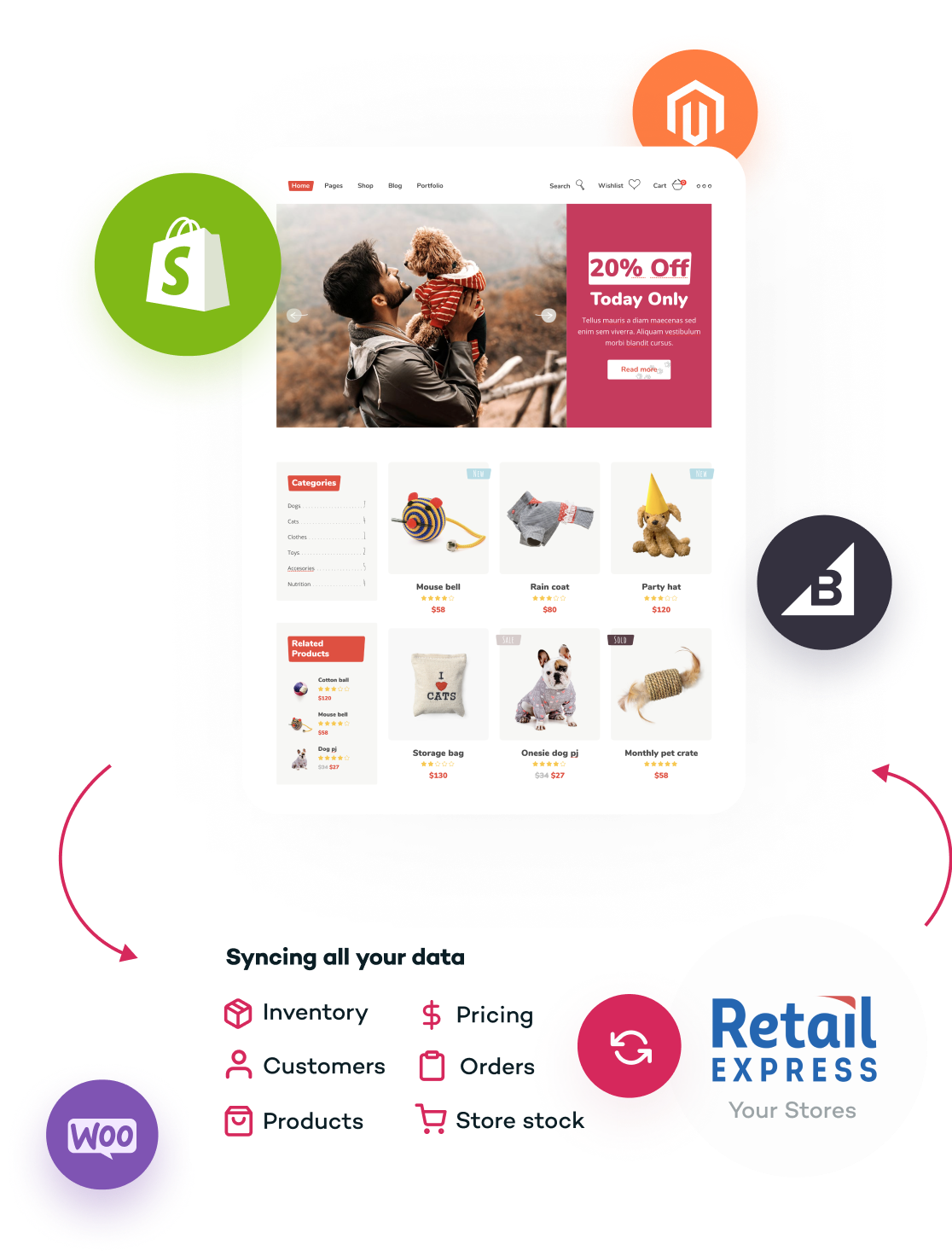 multi-store pet store pos