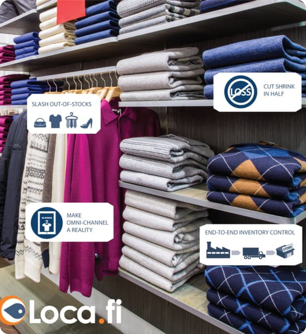shopify retail pos