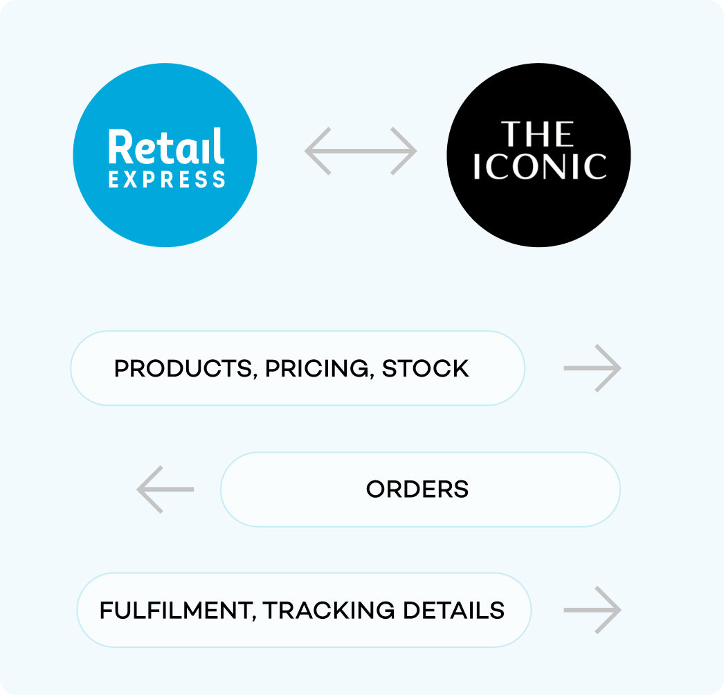 In-store ticketing automation
