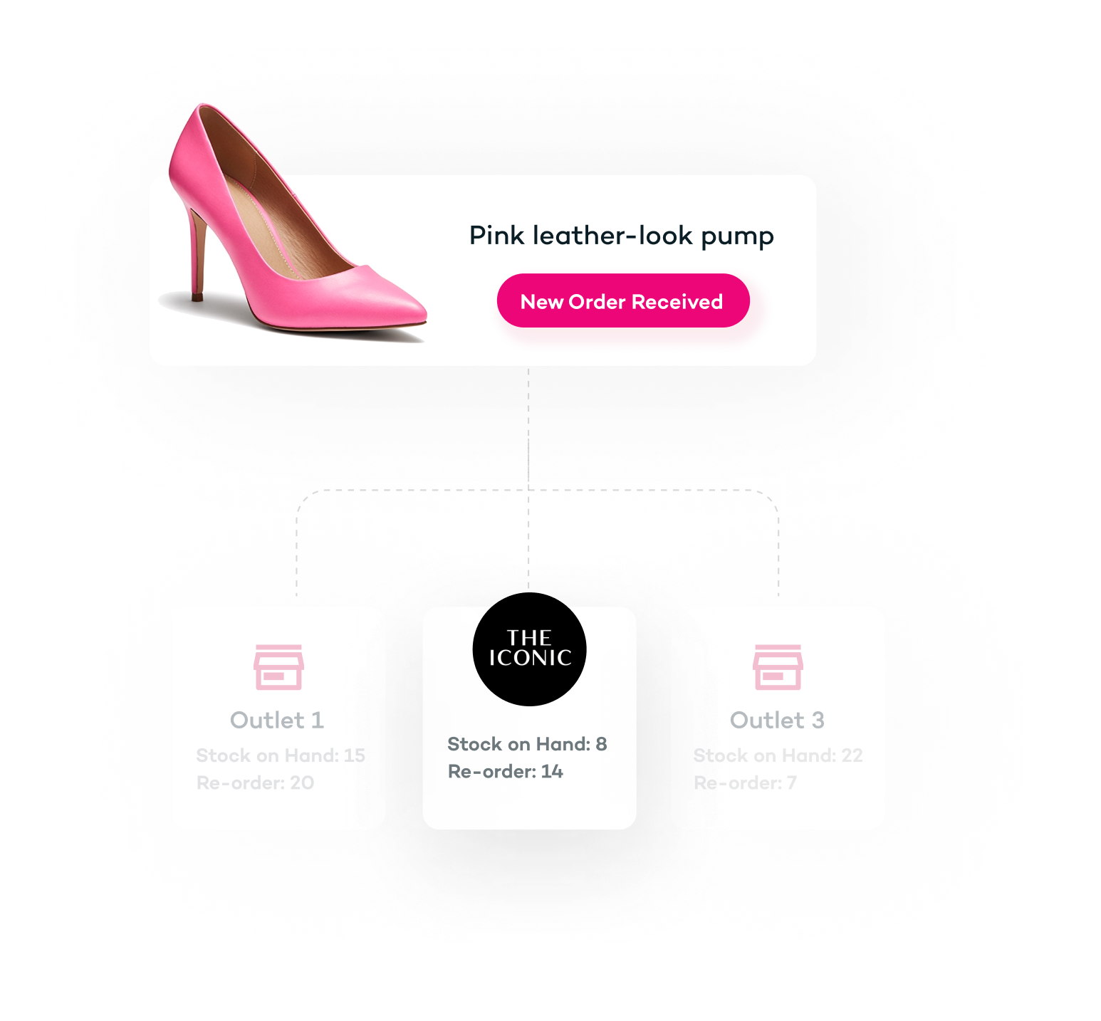 In-store ticketing automation