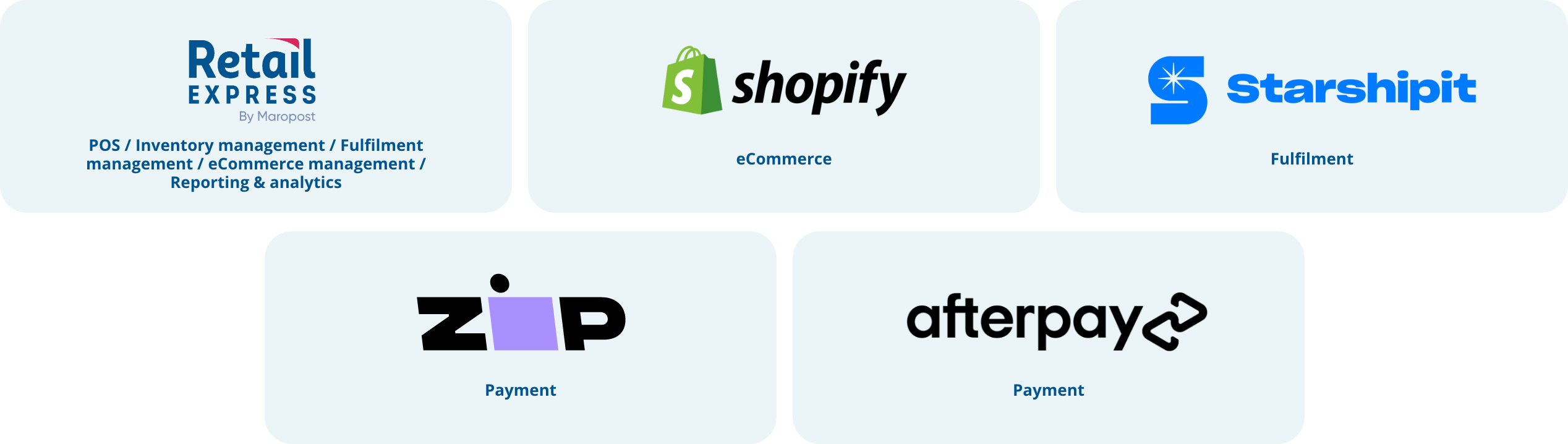 Supplement Mart Case Study Retail Express