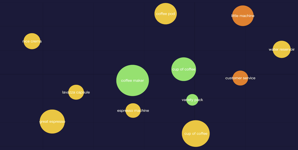 Analyze E-commerce Marketplace Product 