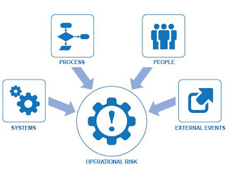 The definition of Operational Risk - DeshCap