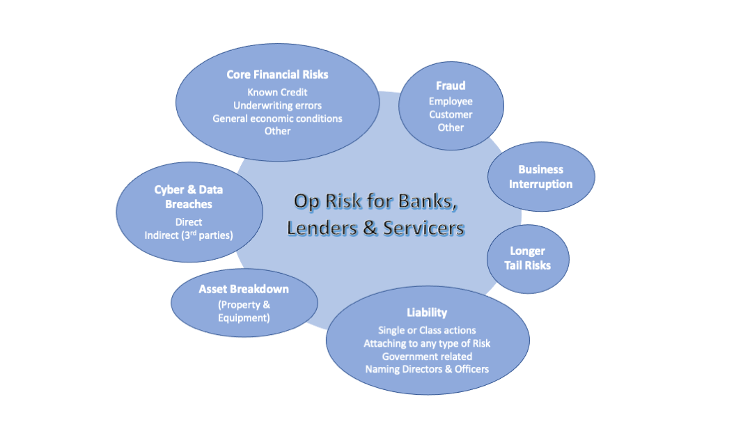 operational risk of a bank