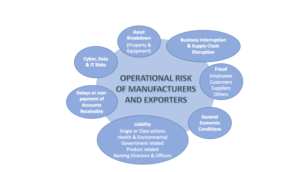 operational risk in manufacturing business