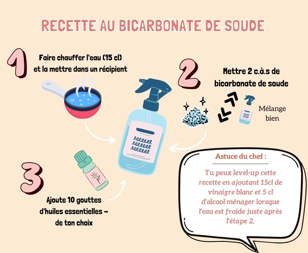 Comment Fabriquer Un Desodorisant Maison | Ventana Blog