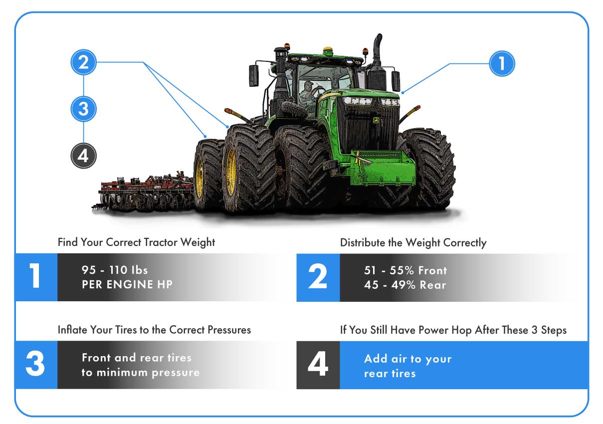 Fix Power Hop on 4WD Tractors Graphic