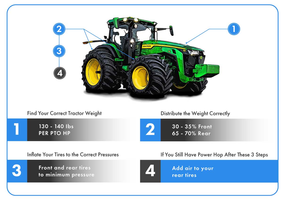 Fix Power Hop on MFWD Tractors Graphic