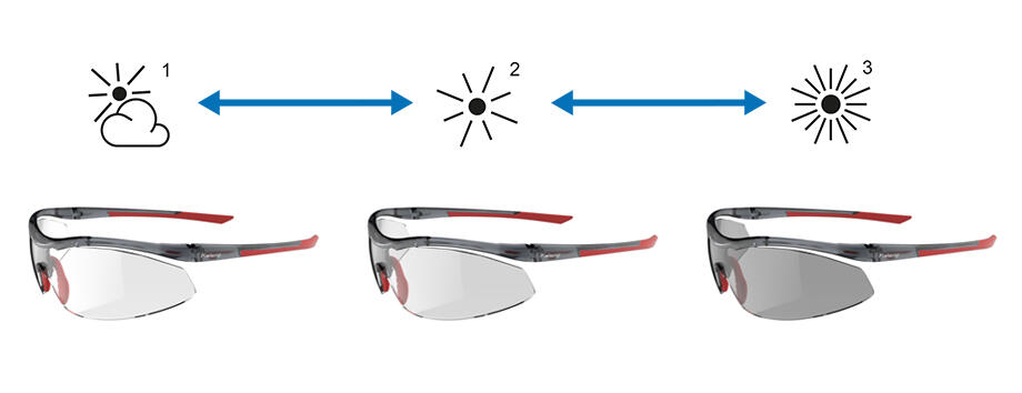How To Choose Your Cycling Or Running Sunglasses?