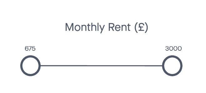 a faceted search filter for rent