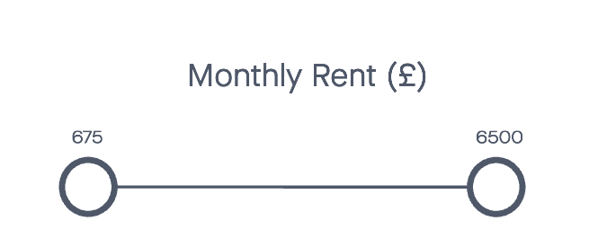 a faceted search filter for rent