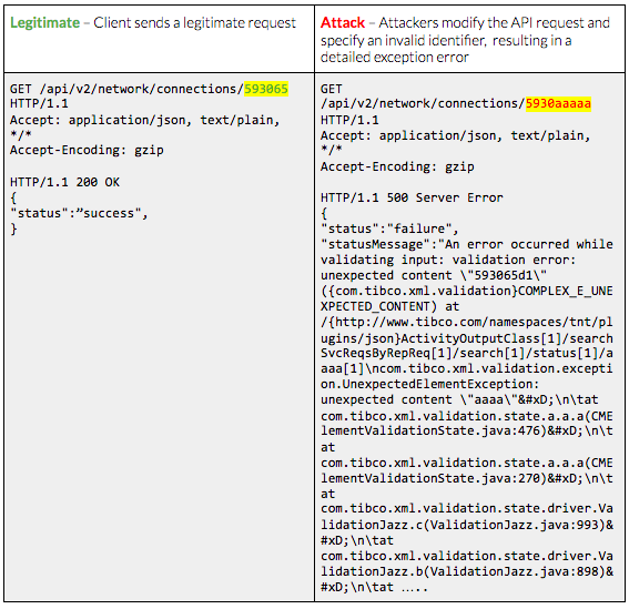 API72019 Security Misconfiguration