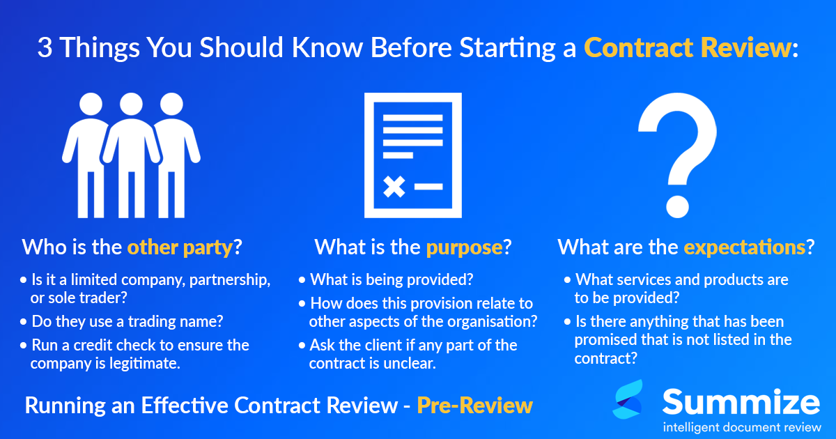 Infographic showing 3 things you should know before starting a contract review