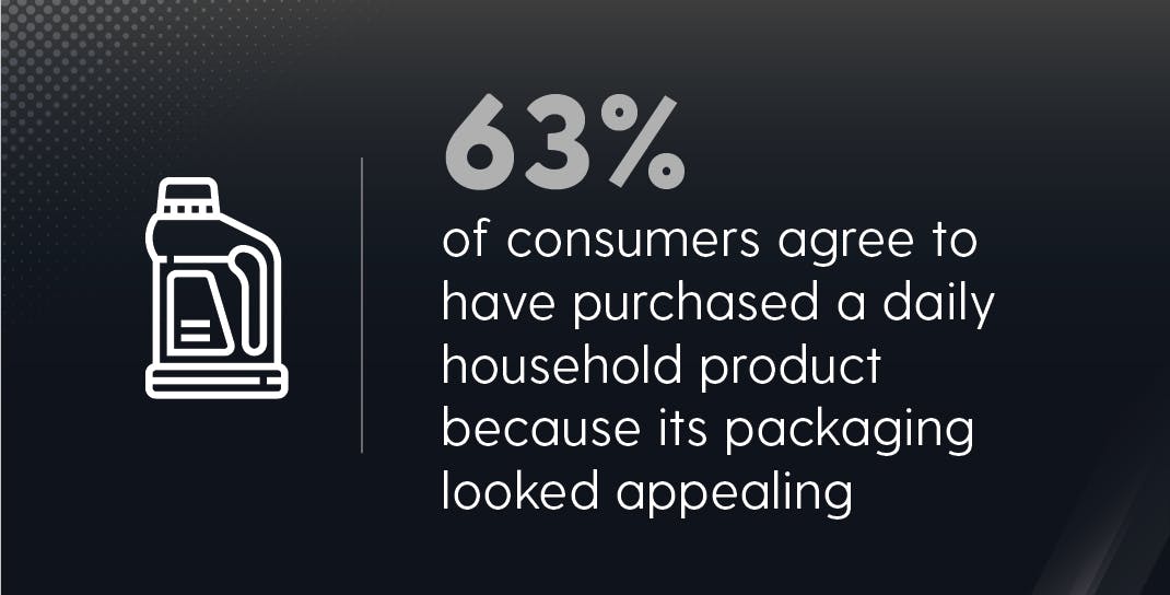 Packaging & Consumer Buying Behavior: 2020 | Daily Household Products