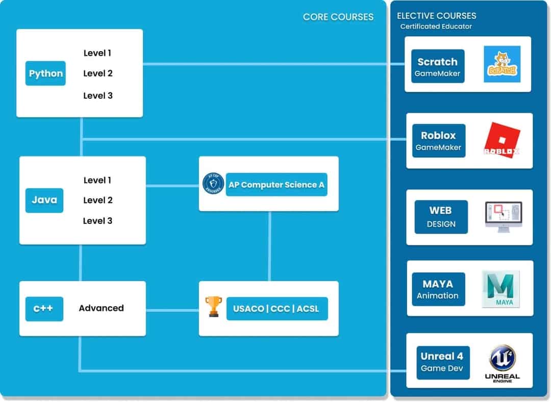 Geekedu | Online Coding Class for kids | Coding for kids