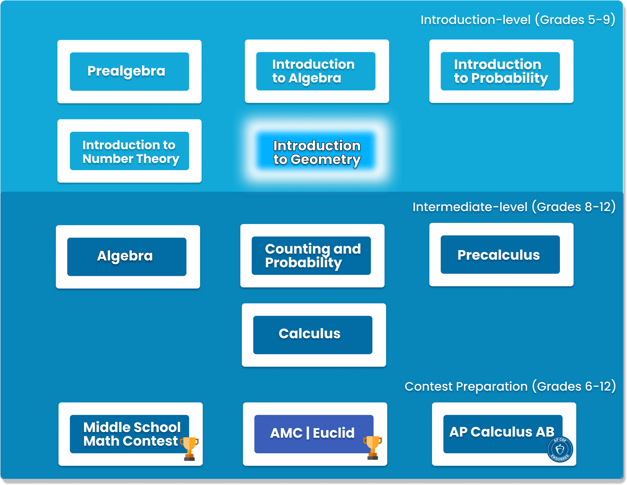 Introduction to Geometry | Online Classes for Kids |Geekedu