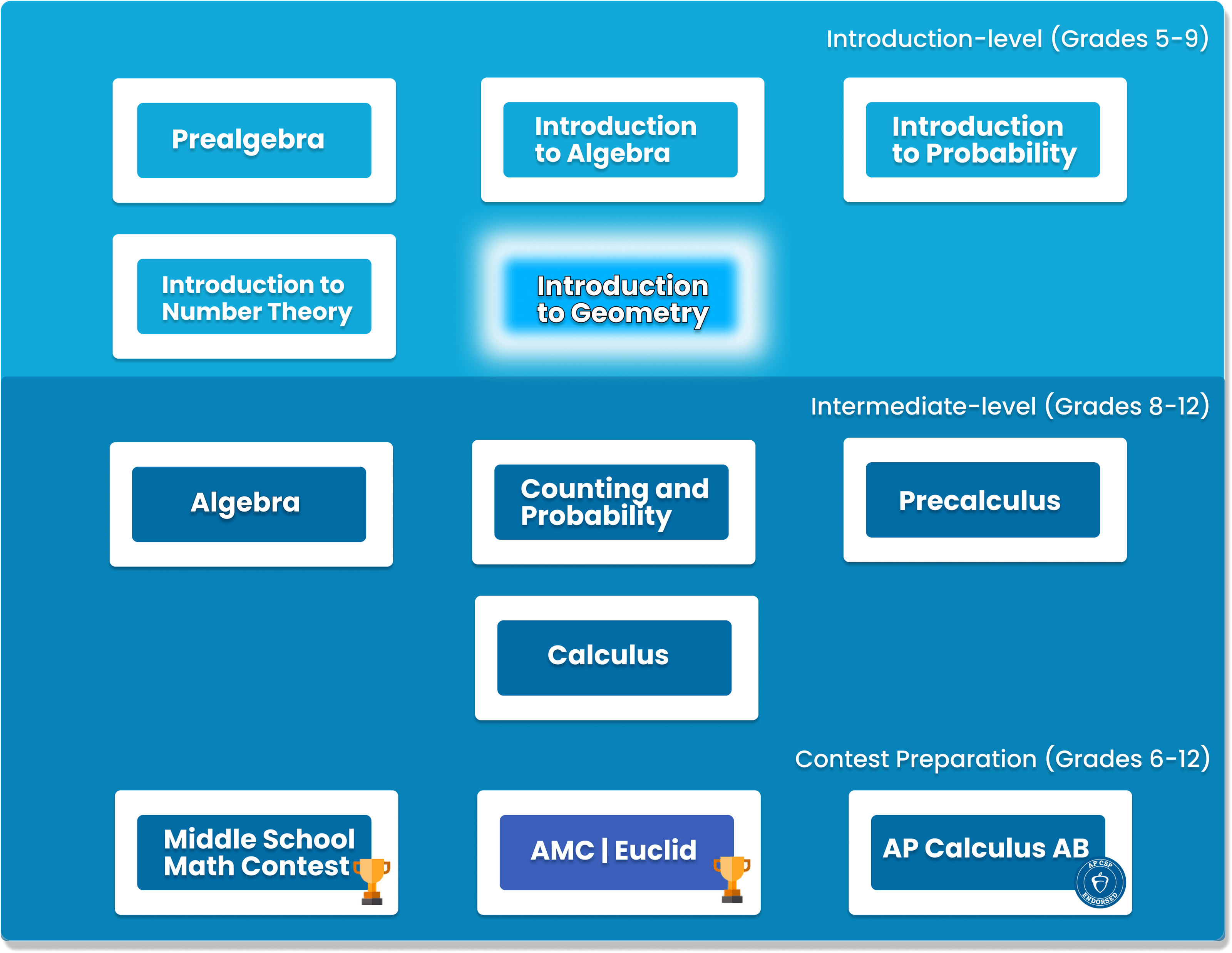 Introduction to Geometry Online Classes for Kids Geekedu