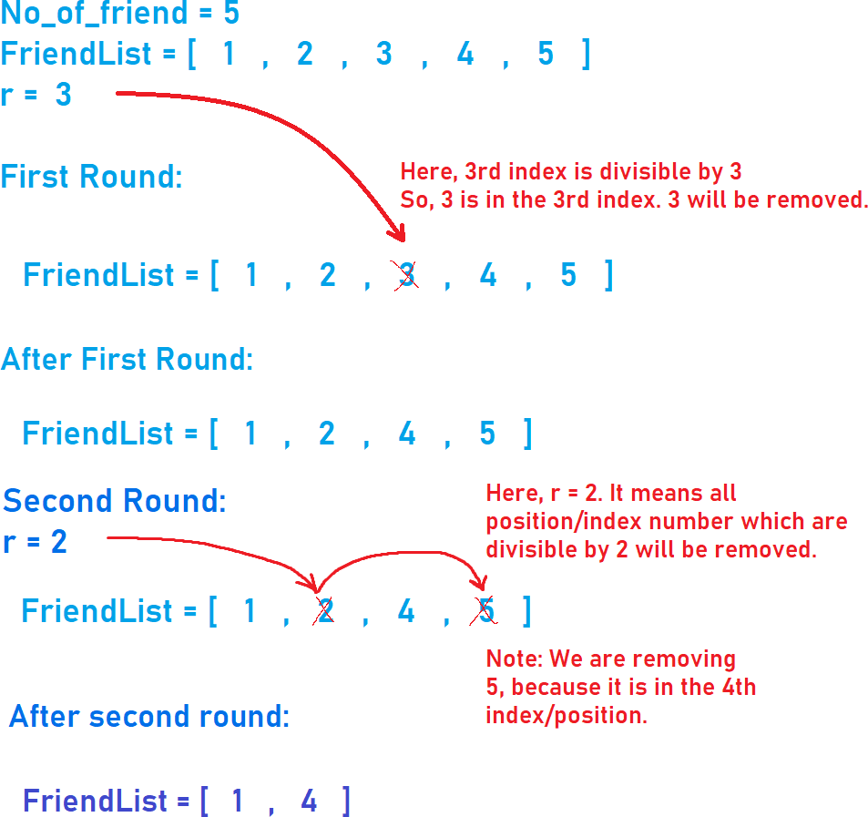 CCC 2014 Junior Problem data structure