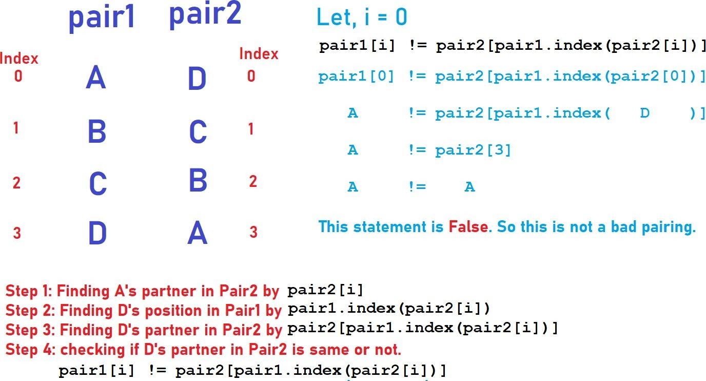 CCC 2014 Junior Problem data structure