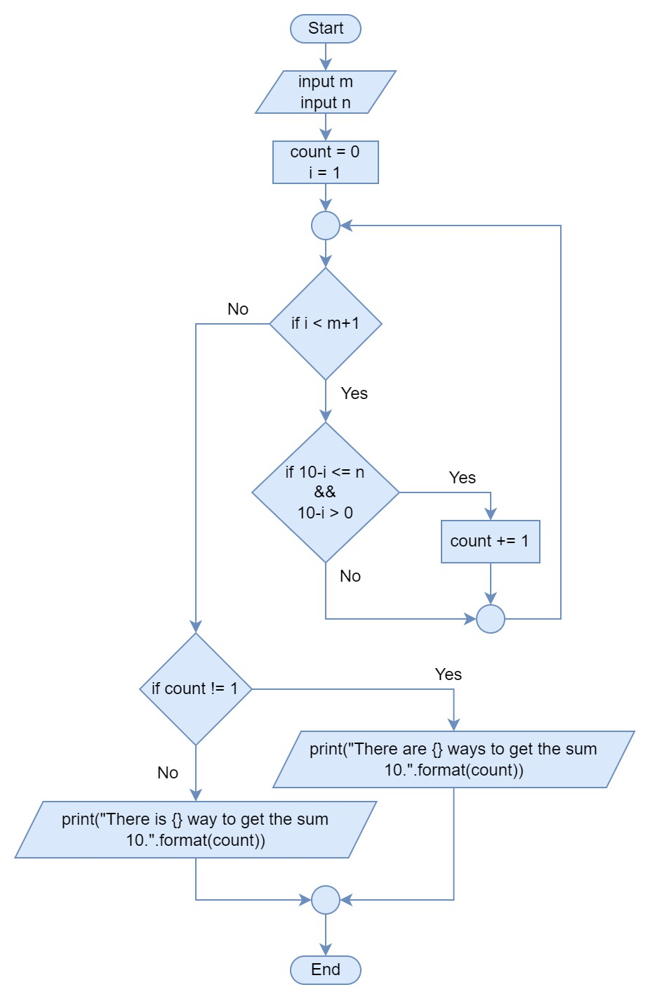 2006 CCC Data structure