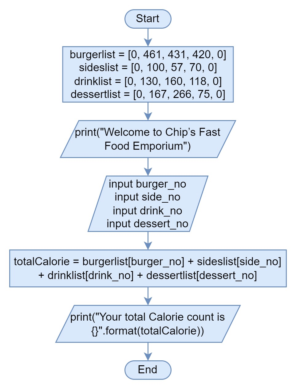 2006 CCC Data structure