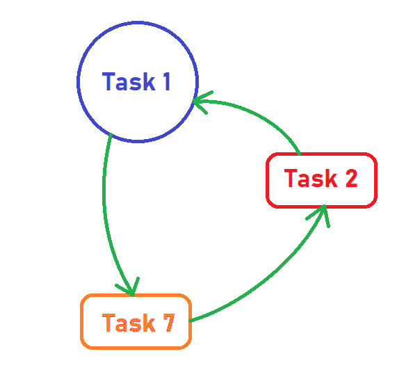 2006 CCC Data structure