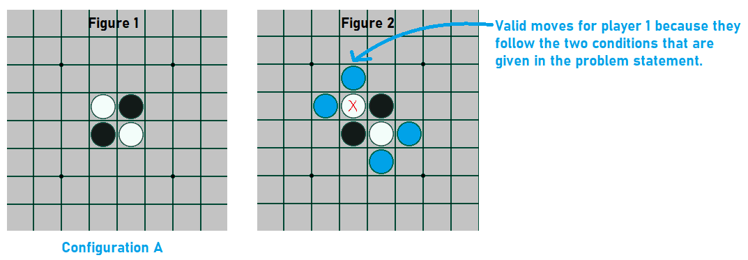 2006 CCC Data structure