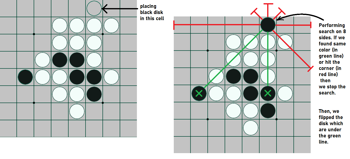 2006 CCC Data structure