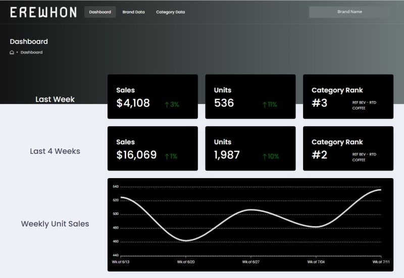 Erewhon data platform