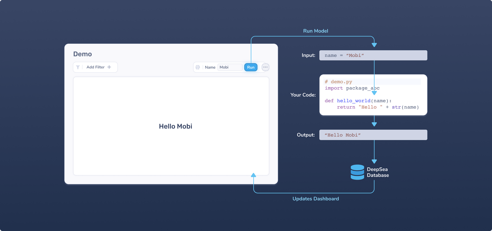 White Whale | Our Platform