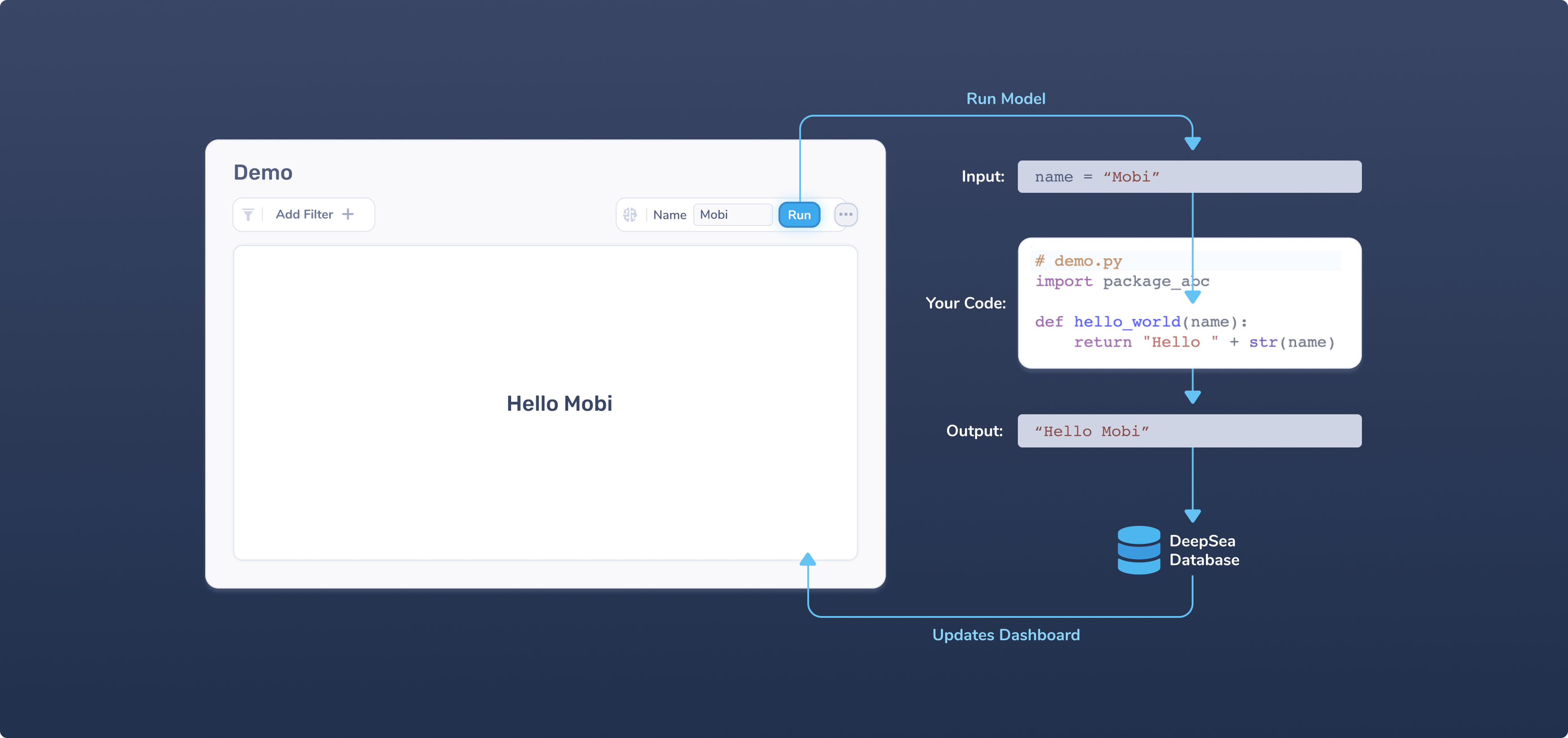 White Whale | Our Platform