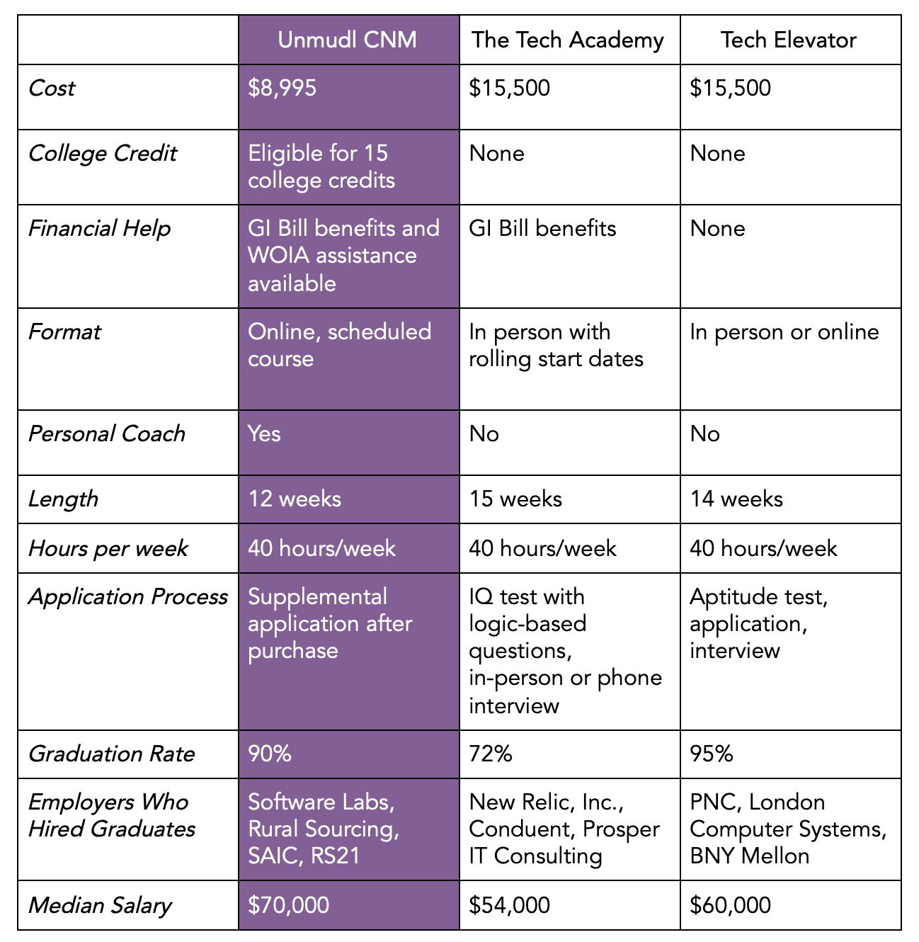 Table for Comparison between different bootcamps