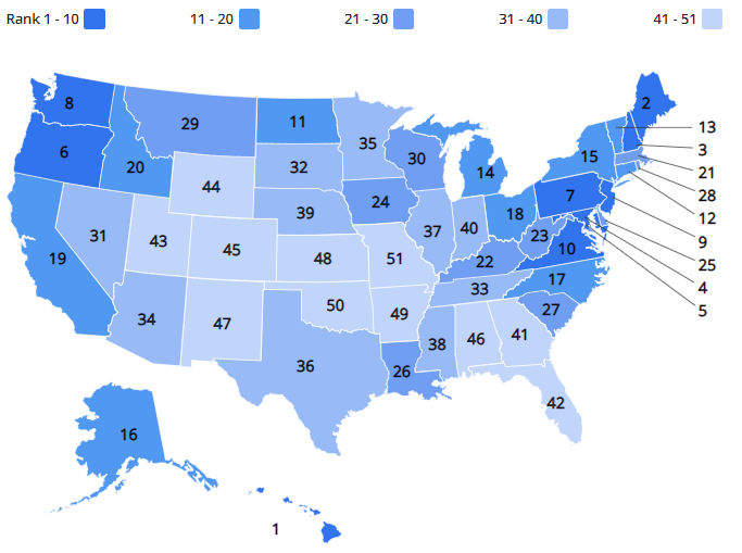 Map showing New Mexico ranks 47th best nationwide for Construction Managers