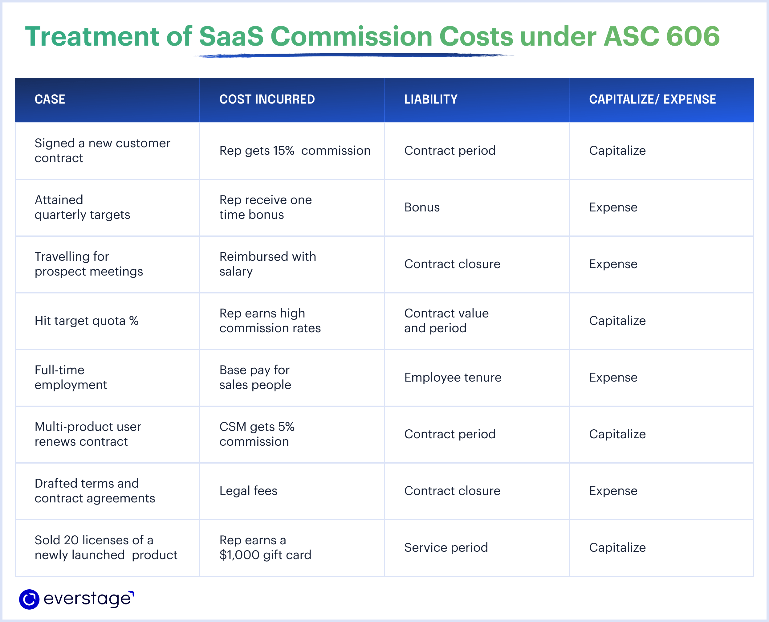 Asc 606 Commissions Pwc | Revenue from Contracts with Customers – AJWP