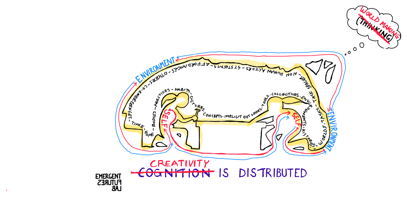Where Do Ideas Come From? | Emergent Futures Lab