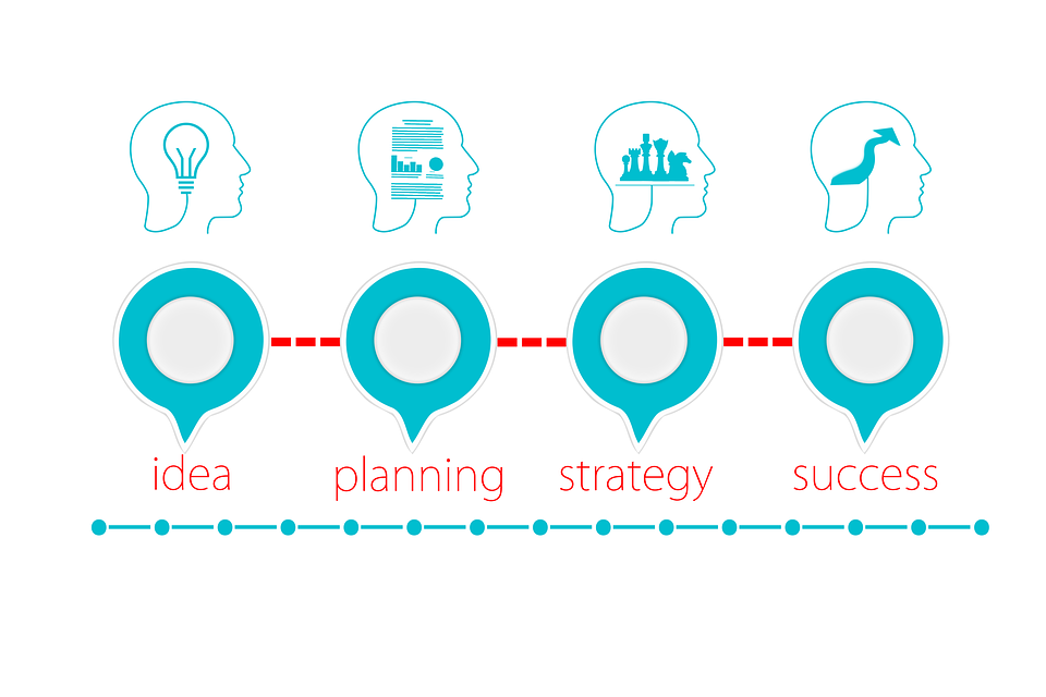 Business, Idea, Growth, Business Idea, Concept