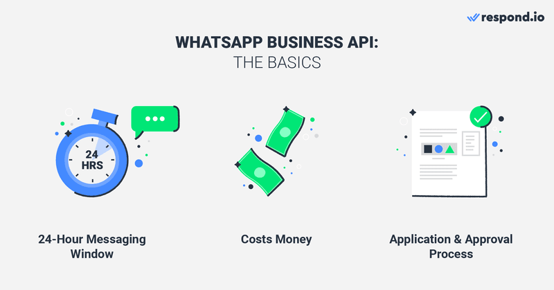 here are some basic things you need to know about WhatsApp API. It has a 24-hour messaging window. It's not free. You need to apply for an account and undergo an approval process