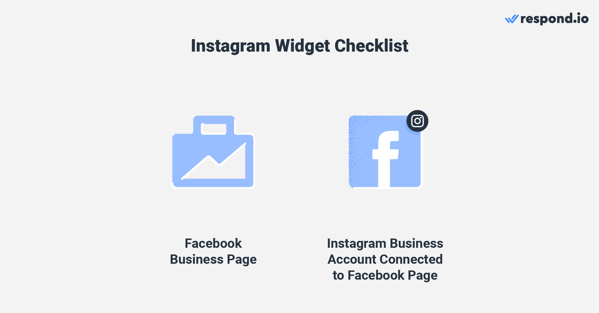 This is an image that describes what you need to set up instagram chat web. You need a facebook business page and an instagram business account connected to facebook page. With the widget, you now know how to dm on instagram.