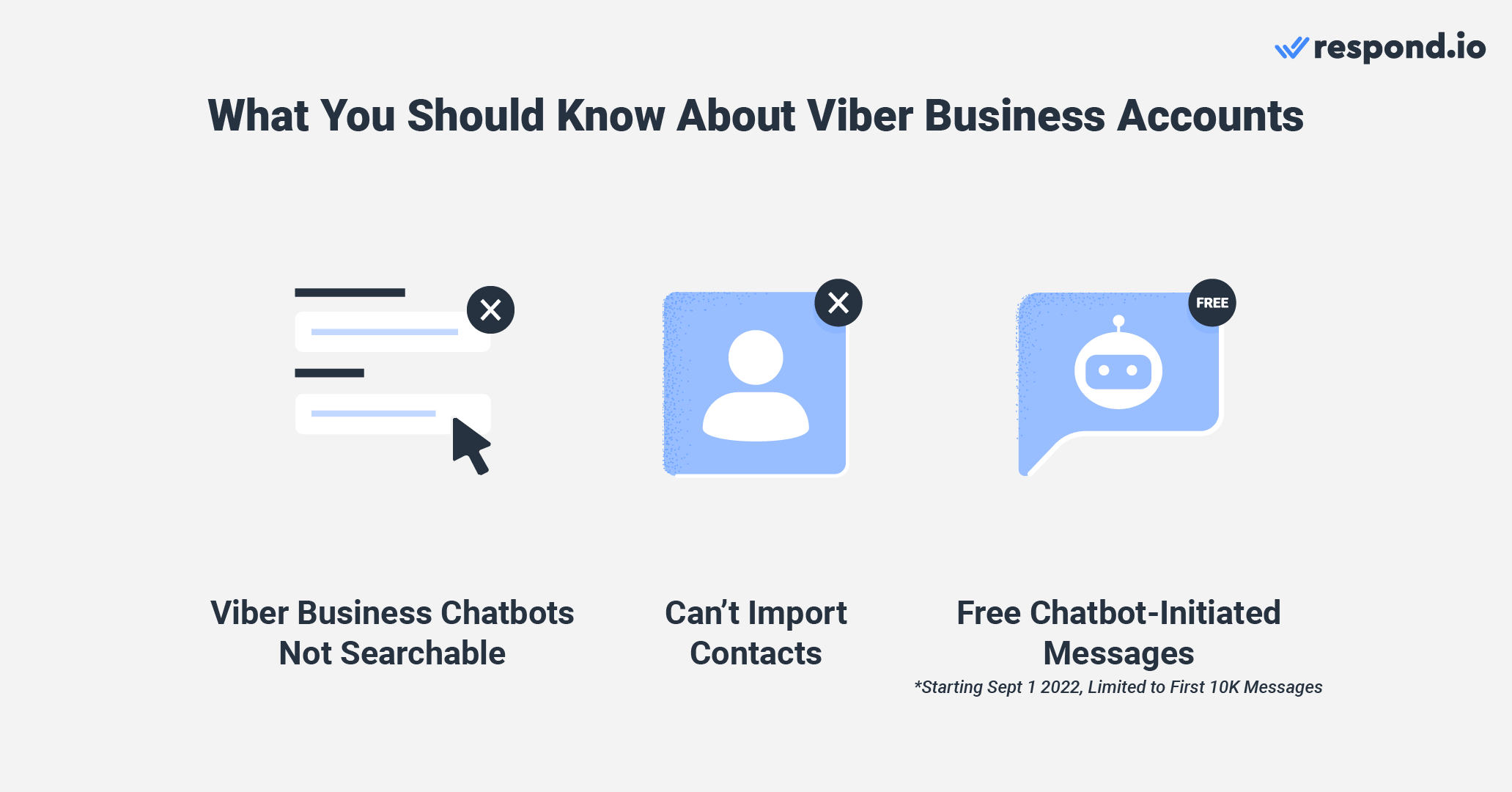 An image showing about what you should know about using viber for sales.